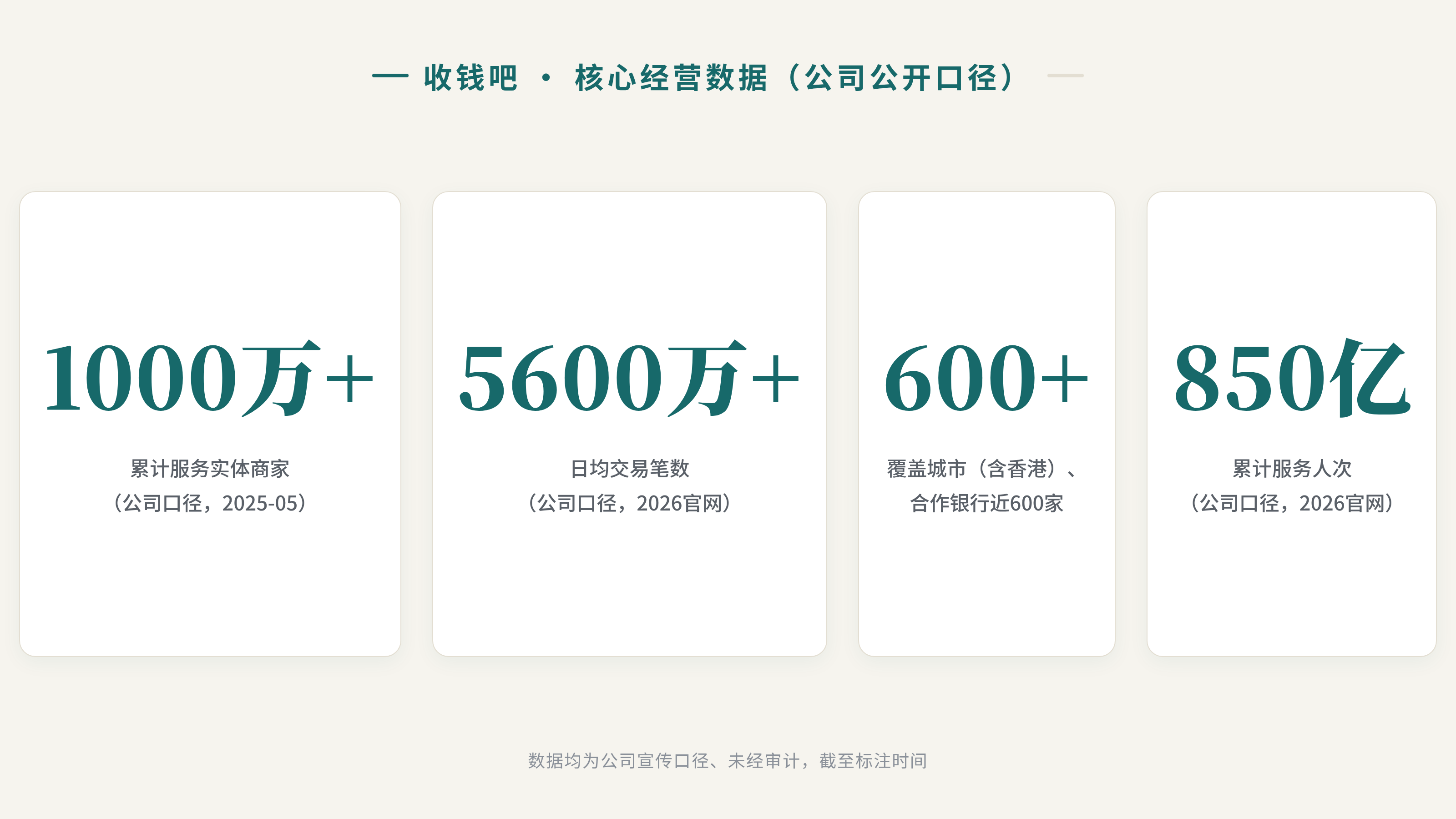 收钱吧平台财经调查分析稿（五千字）及数据分析表图.png