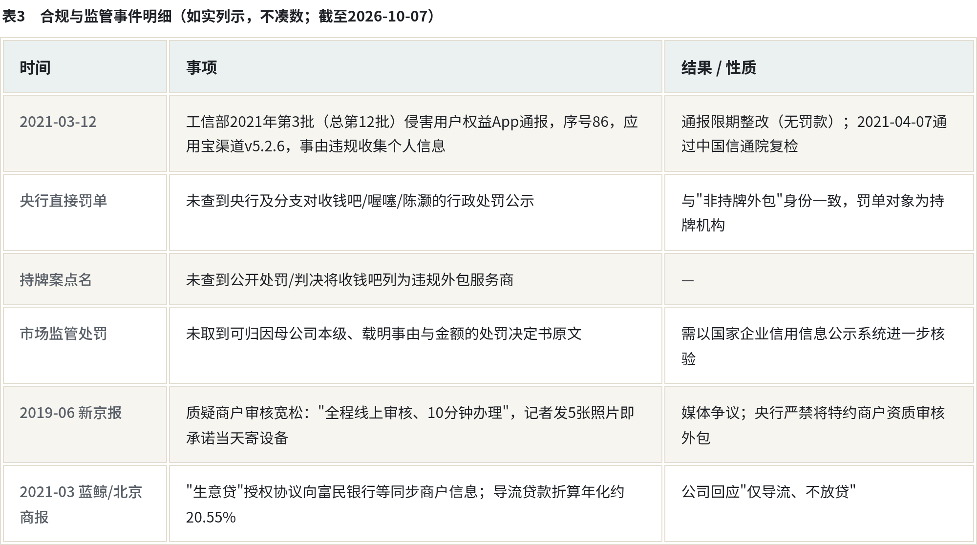 表3_合规.png